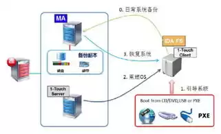 简述数据备份的重要性，数据备份的根本目的是重新利用什么