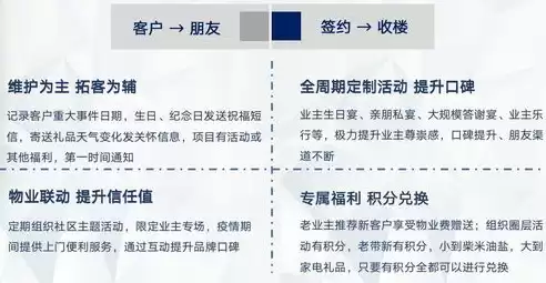 移动云网融合实战营销心得体会总结，移动云网融合实战营销心得体会