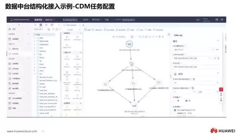 华为数据中台解决方案是什么，华为数据中台解决方案