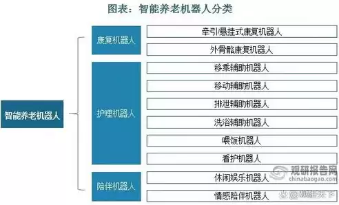 养老院属于什么行业类别，养老院属于什么行业类别