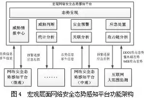 网络安全态势感知采集装置，网络安全态势感知平台价格