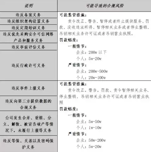 网络及数据安全管理制度，网络安全与数据安全管理制度有哪些