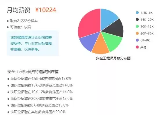 加密工程师，加密技术人员工资待遇如何