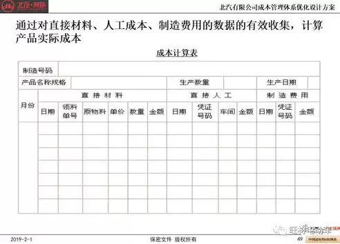 成本控制措施与优化计划怎么写，成本优化和成本控制建议有哪些