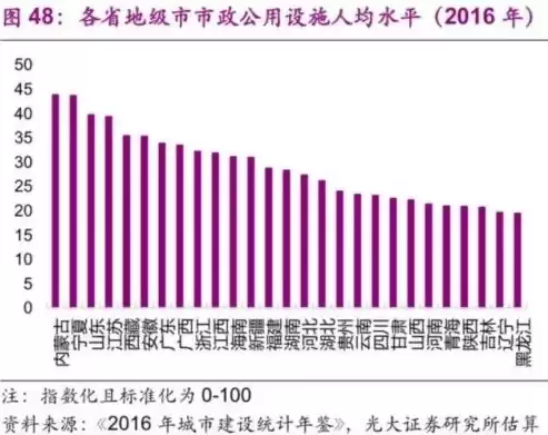 基础设施和基本公共服务发展滞后，基础设施及公共服务供给不足