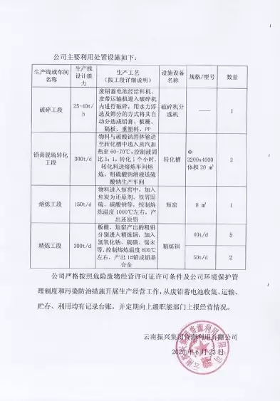 云南资源综合利用有限公司，云南资源化处理哪家专业