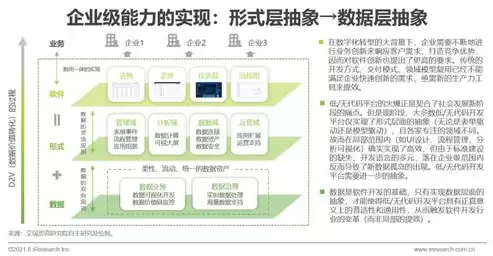 使用电商产生的数据，电商会使用传统的关系型数据库存储每一笔事务数据