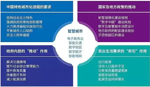 目前我国智慧城市体现出哪些特点?，我国智慧城市体现出的特点是什么