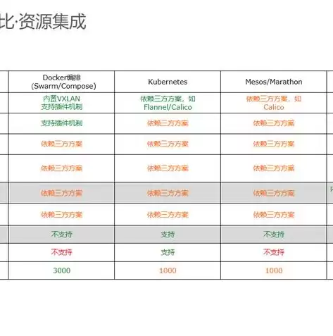 容器技术教程，容器技术详解ppt