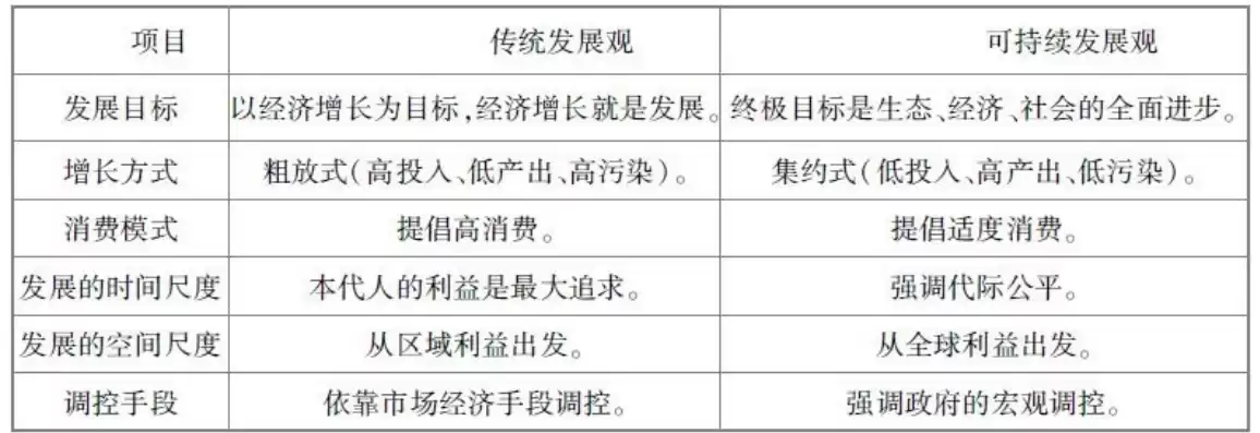 合理利用资源的重要性，合理利用资源的基本原则