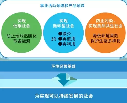 合理利用资源的重要性，合理利用资源的基本原则