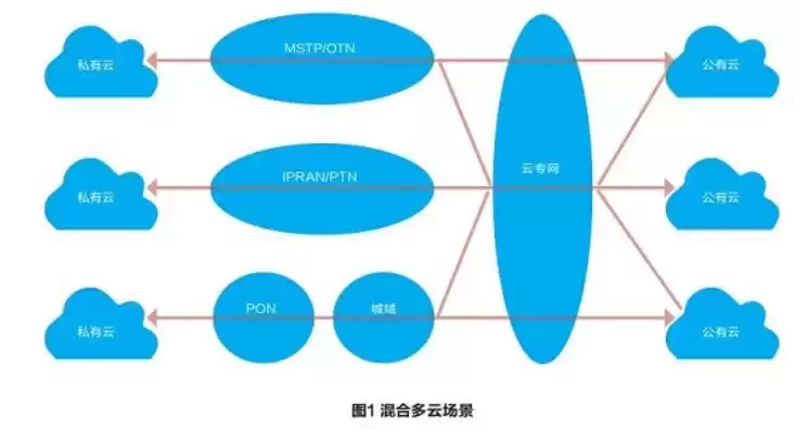 行业云应用场景，行业云应用面临的威胁与对策研究