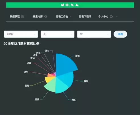 国内可视化数据ai软件排名，国内可视化数据ai软件