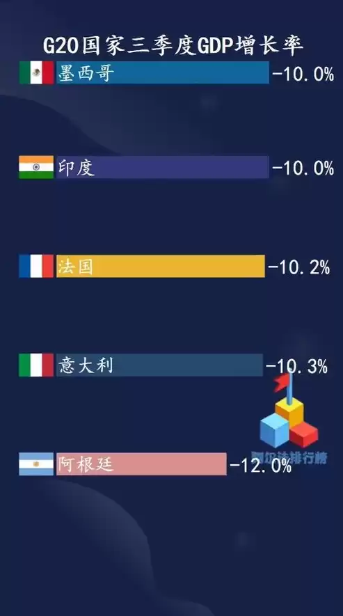 国内可视化数据ai软件排名，国内可视化数据ai软件