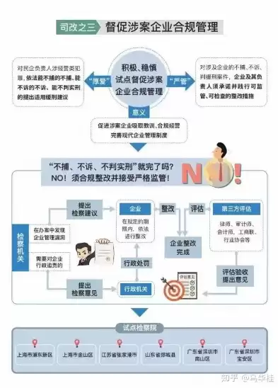 企业刑事合规操作指引，企业刑事合规改革试点