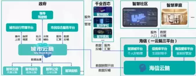 智慧城市的商业模式，智慧城市商业模式有哪些