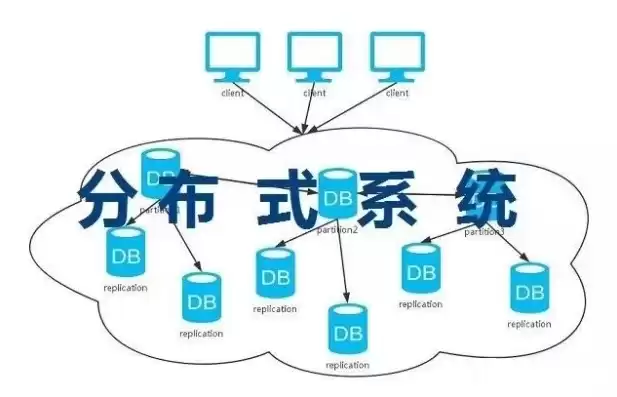 分布式存储解决方案，minio分布式存储服务部署