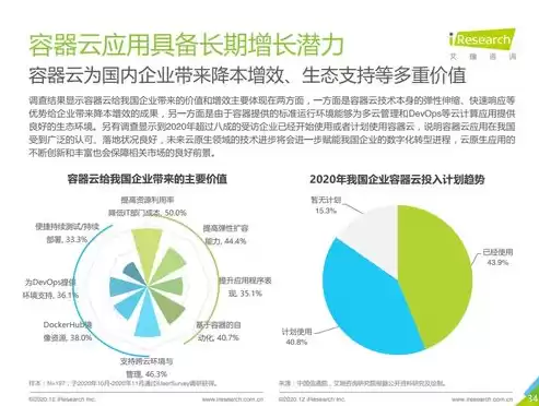 容器技术的应用前景，容器技术应用最多的场景