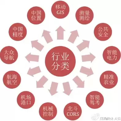 行业类型有哪些?，行业类型有哪些