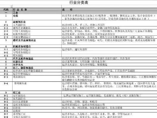 行业类型有哪些?，行业类型有哪些