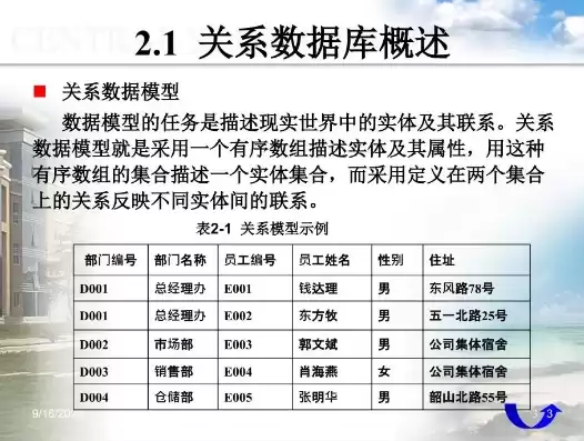 关系型数据库的原则包括，关系型数据库的原则