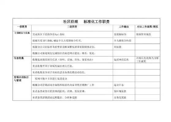 社区管理职位，社区管理岗位干什么的