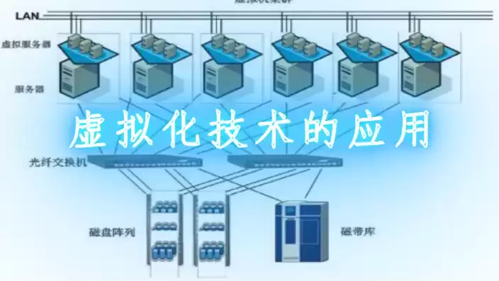 虚拟化技术开启有什么影响吗，虚拟化技术 开启