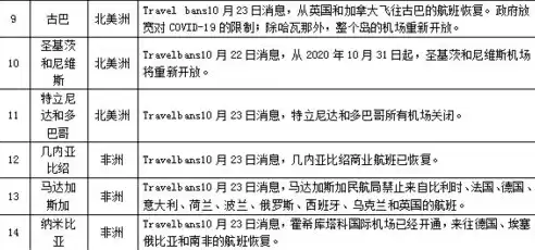 国家采取了什么的防控举措，国家采取措施监测防御处置来源于什么的网络安全风险