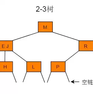 数据结构与算法基础知识总结，数据结构与算法基础