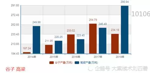 大数据分析的五个基本方面是什么内容，大数据分析的五个基本方面是什么