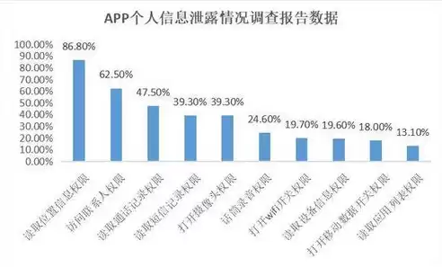 美国数据隐私和保护法案什么时候生效的，美国数据隐私和保护法案