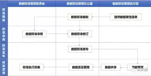 数据管理细则，数据管理标准规范是什么