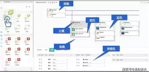 云管理技术包括哪些方面，云管理技术包括