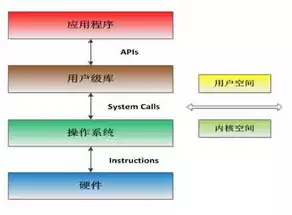 谈谈你对虚拟化技术的理解，谈谈对于虚拟化技术的理解