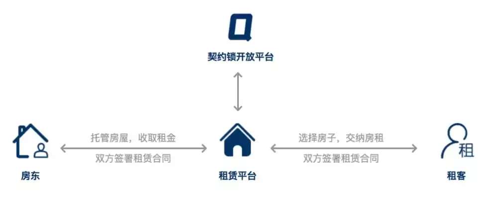 全栈云平台通过一个租户管理功能可以吗，全栈云平台通过一个租户管理功能