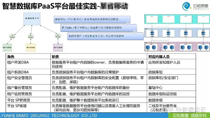 全栈云平台通过一个租户管理功能可以吗，全栈云平台通过一个租户管理功能