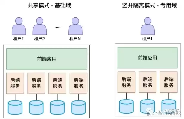 全栈云平台通过一个租户管理功能可以吗，全栈云平台通过一个租户管理功能