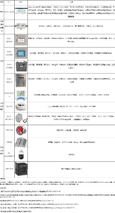 远控技术，控制系统配件远传国家执行标准是什么版本