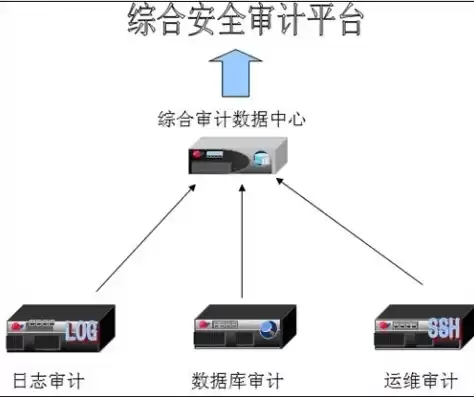 安全审计设备有哪些种类的，安全审计设备有哪些种类