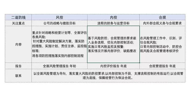 进一步强化内控合规管理防范案件风险的通知，强化内控合规筑牢风险底线