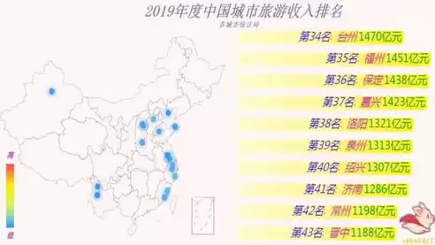 排名可视化图，数据排名可视化怎么做汇总