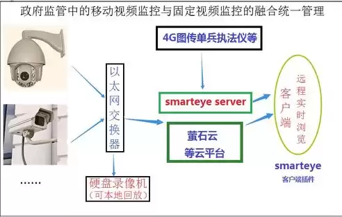 监控警告语，监控告警需求怎么写比较好