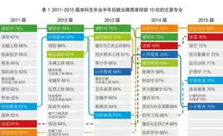 信息安全专业高校排名，信息安全专业排名最新