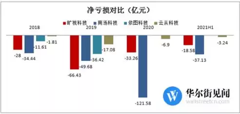 计算机视觉要学些什么科目，计算机视觉要学些什么