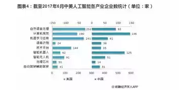 计算机视觉要学些什么科目，计算机视觉要学些什么