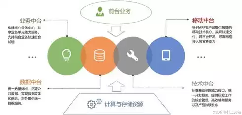 成本优化的目的，企业成本优化的意义