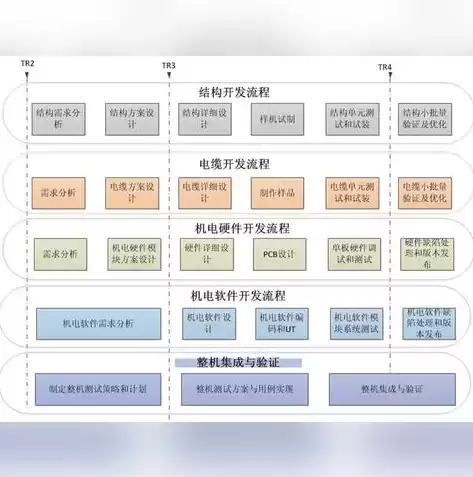 持续集成怎么做，持续集成流程图