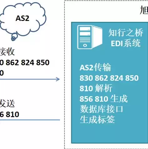 持续集成怎么做，持续集成流程图