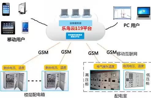 云平台网络安全架构的设计，网络安全云平台搭建方案最新