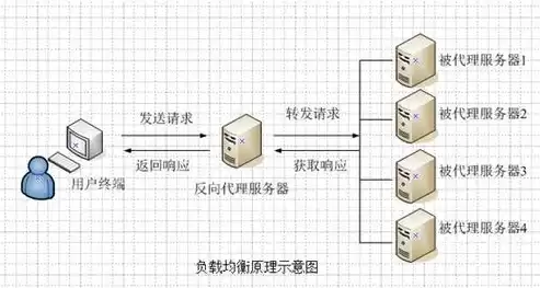 服务器双电源负载均衡原理，服务器双电源负载均衡